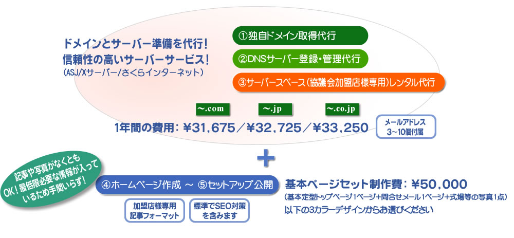 特別プライス
