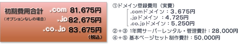 初期費用