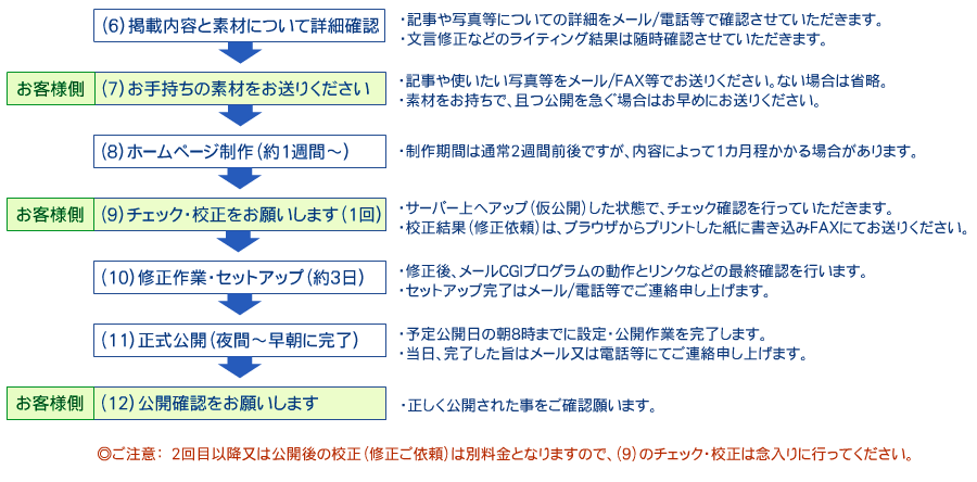 お申込みとお支払手順